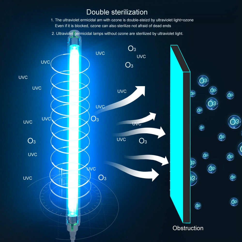 Germicidal Bacterial Deodorant UV-C Ozone Light Sanitizer